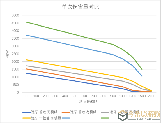 明日方舟：神射手模组分析