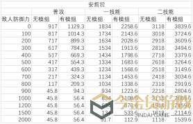 明日方舟：神射手模组分析