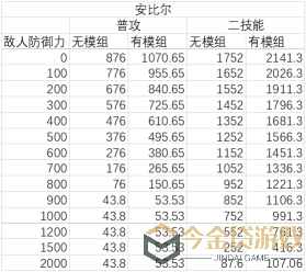 明日方舟：神射手模组分析