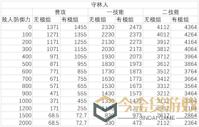 明日方舟：神射手模组分析