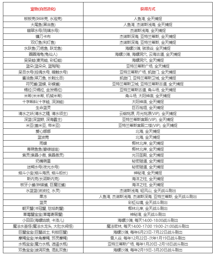 《洛克王国》水系场景宠物获取攻略