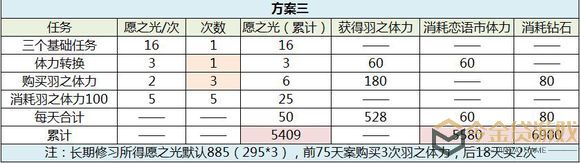 恋与制作人西月国拿卡方案攻略