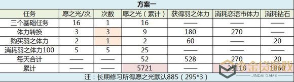 恋与制作人西月国拿卡方案攻略