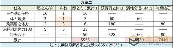 恋与制作人西月国拿卡方案攻略