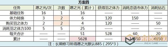 恋与制作人西月国拿卡方案攻略