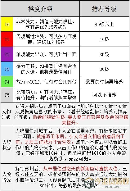 江南百景图侯级人物培养哪个好 江南百景图侯级角色培养指南