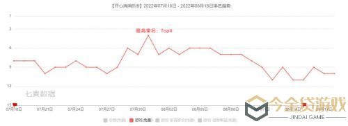 《开心消消乐》“造节”三年，如何搅动国内休闲手游市场？