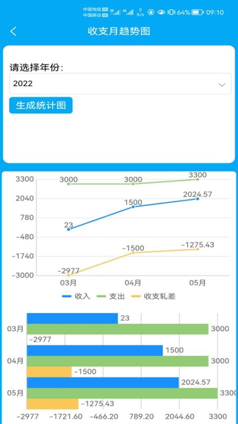 财鸽记账