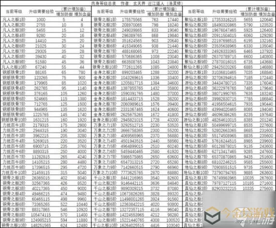 想不想修真境界等级 修真等级一览表