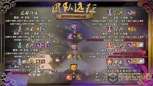 远征手游魔尊府攻略 攻略失败我被系统抹杀魔尊