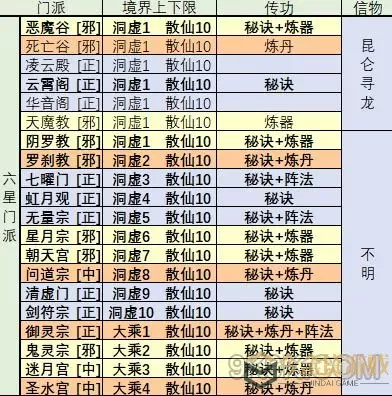 想不想修真太上内观经怎么获得？太上内观经获取方式