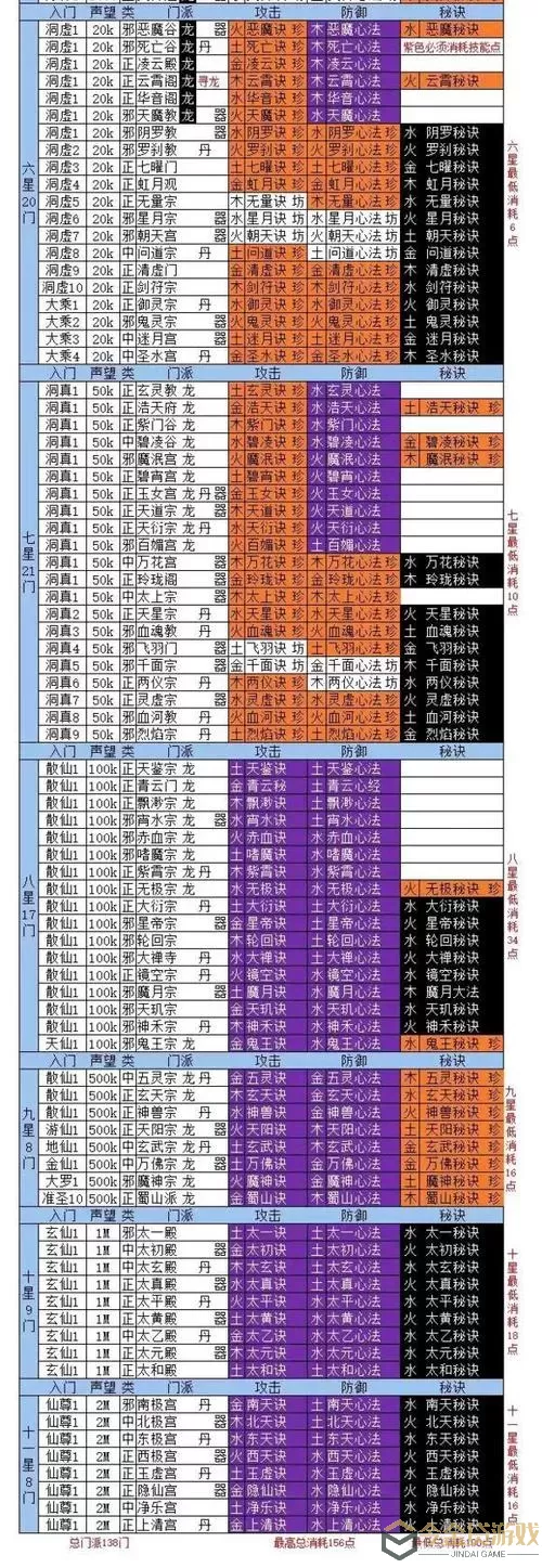 想不想修真tap旧版本安装包 丁ap tap旧版