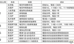 想不想修真本命法宝选哪个好？想不想修真本命法宝材料