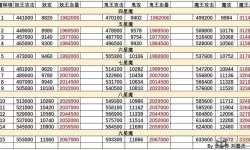 想不想修真昆仑秘境通关挑战属性 昆仑秘境攻略通关挑战