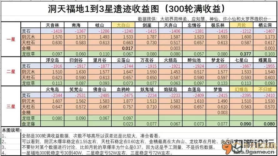 想不想修真天上收益图 想不想修真挂机收益图