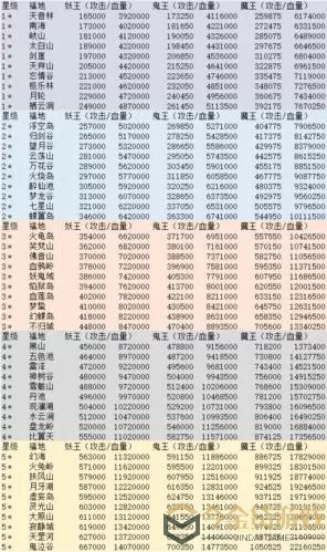 想不想修真极乐林秘境什么属性能过？极乐林秘境收益