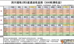 想不想修真天上收益图 想不想修真挂机收益图