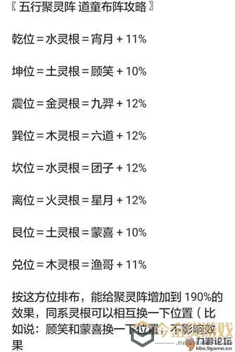 想不想修真聚灵阵等级表 想不想修真聚灵阵升级一览表