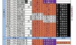 想不想修真青魔刀图几出？本命青魔刀养多少级？