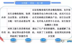 卡坦岛一次可以用几张发展卡？卡坦岛发展卡使用规则