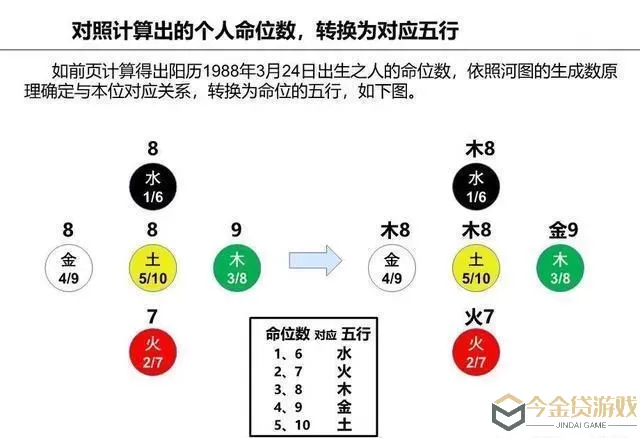 王者信条五行秘籍 王者信条法诀