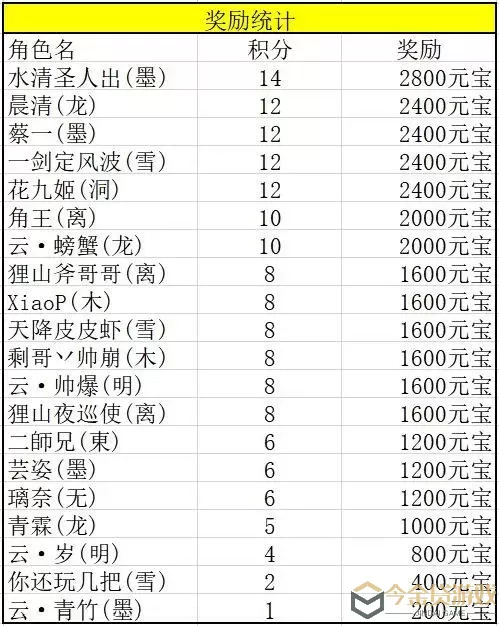 汉家江湖开服时间表 汉家江湖官网开服时间