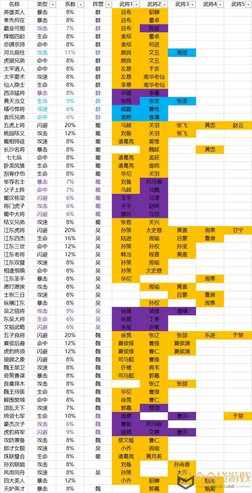 兵临三国小程序礼包兑换码 兵临三国小程序礼包兑换码新信息