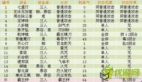 伏魔记阵容搭配图 伏魔记阵容搭配新玩法