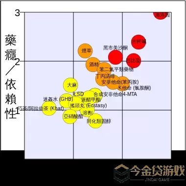 边缘世界成瘾品成迷怎么戒除？边缘世界成瘾品戒除方法