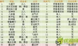 伏魔记阵容搭配图 伏魔记阵容搭配新玩法