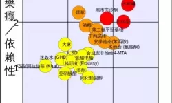 边缘世界成瘾品成迷怎么戒除？边缘世界成瘾品戒除方法