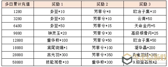 宫廷计开服时间表2024 宫廷计2024开服时间安排