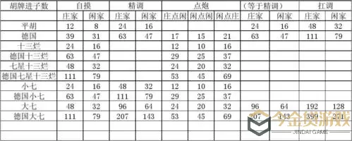 南昌麻将算账表图 南昌麻将算账表图展示