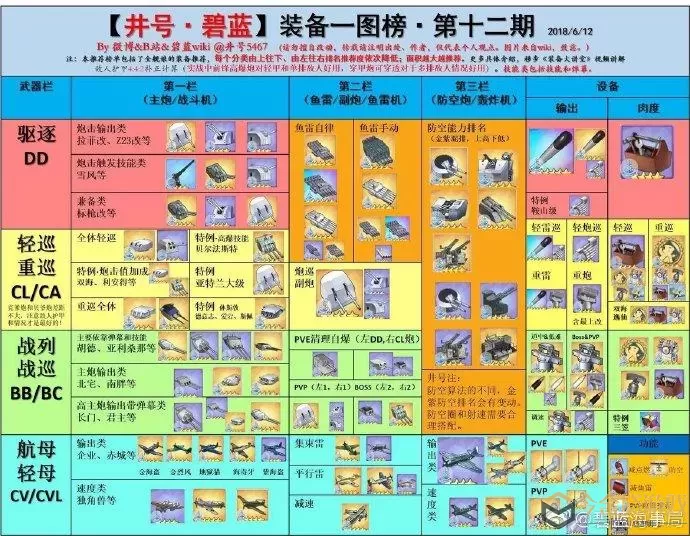 碧蓝航线wiki科技点 碧蓝航线wiki科技点知识