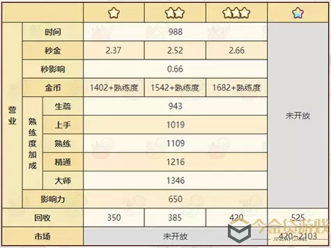 诺弗兰物语亓怎么获得？诺弗兰物语亓获取攻略