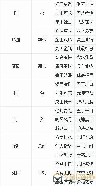 梦幻西游武器造型转换对应表 梦幻西游武器造型转换对应表