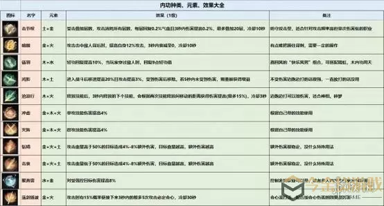 逆水寒手游内功 逆水寒手游内功解析