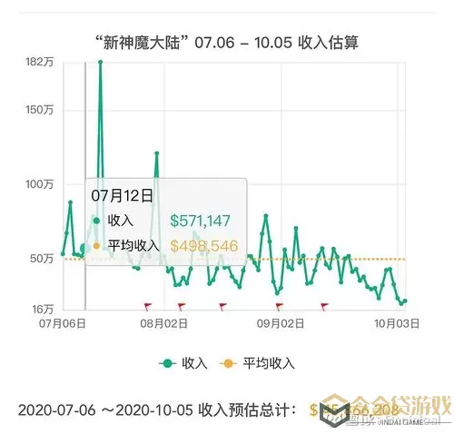 完美世界a股 完美世界股票走势分析