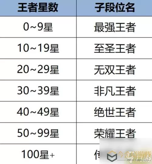 王者荣耀v8多少钱？王者荣耀v8价格