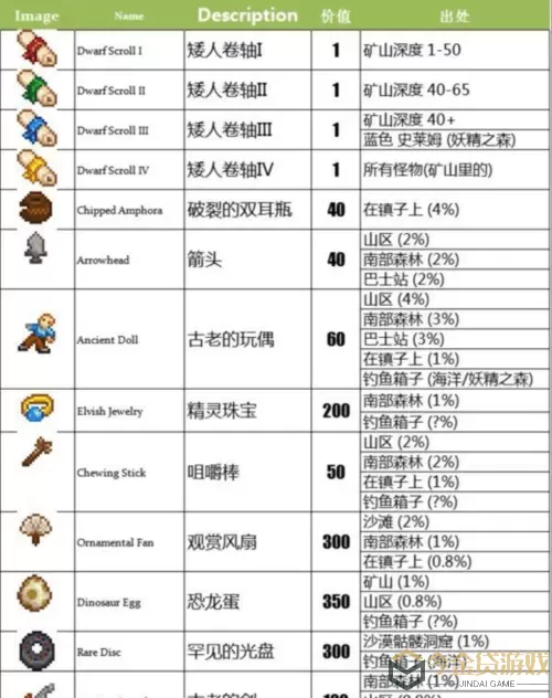 星露谷物语骨头钥匙是什么用的？星露谷物语骨头钥匙用途