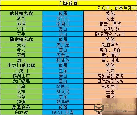 《我的侠客》如何获得银块