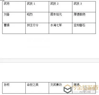 《鸿图之下》甘宁水鬼队阵容及玩法介绍