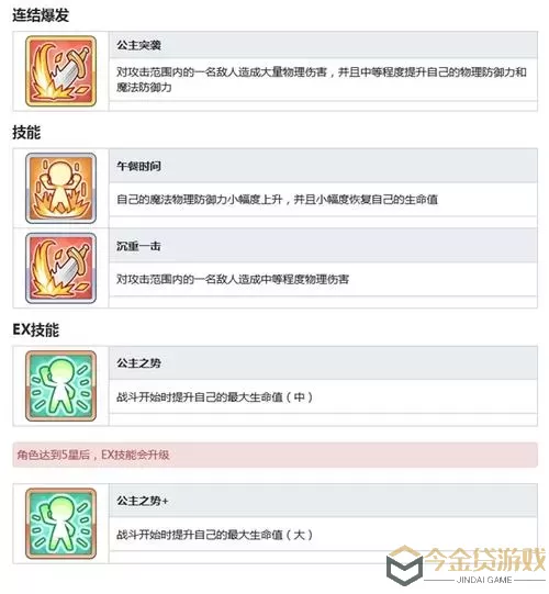 《公主连结》凤凰刀属性介绍