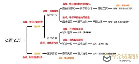 《青丘狐传说》手游帮派基本功能介绍