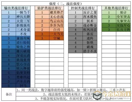 《联盟传说》手游地狱火技能详解