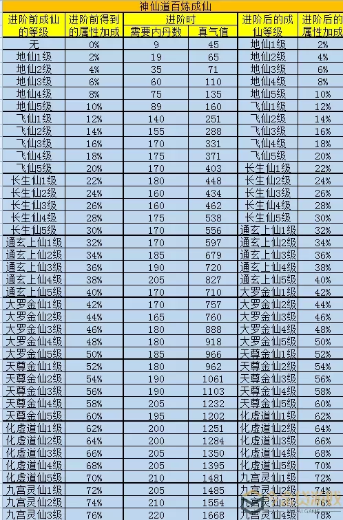 《神仙道2016》手游战斗特效介绍