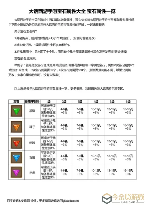 《天龙八部3D》手游大理宝石镶嵌指南如何加分