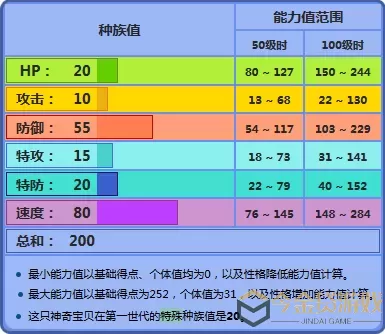 《宝可梦朱紫》如何增加鲤鱼王的努力值