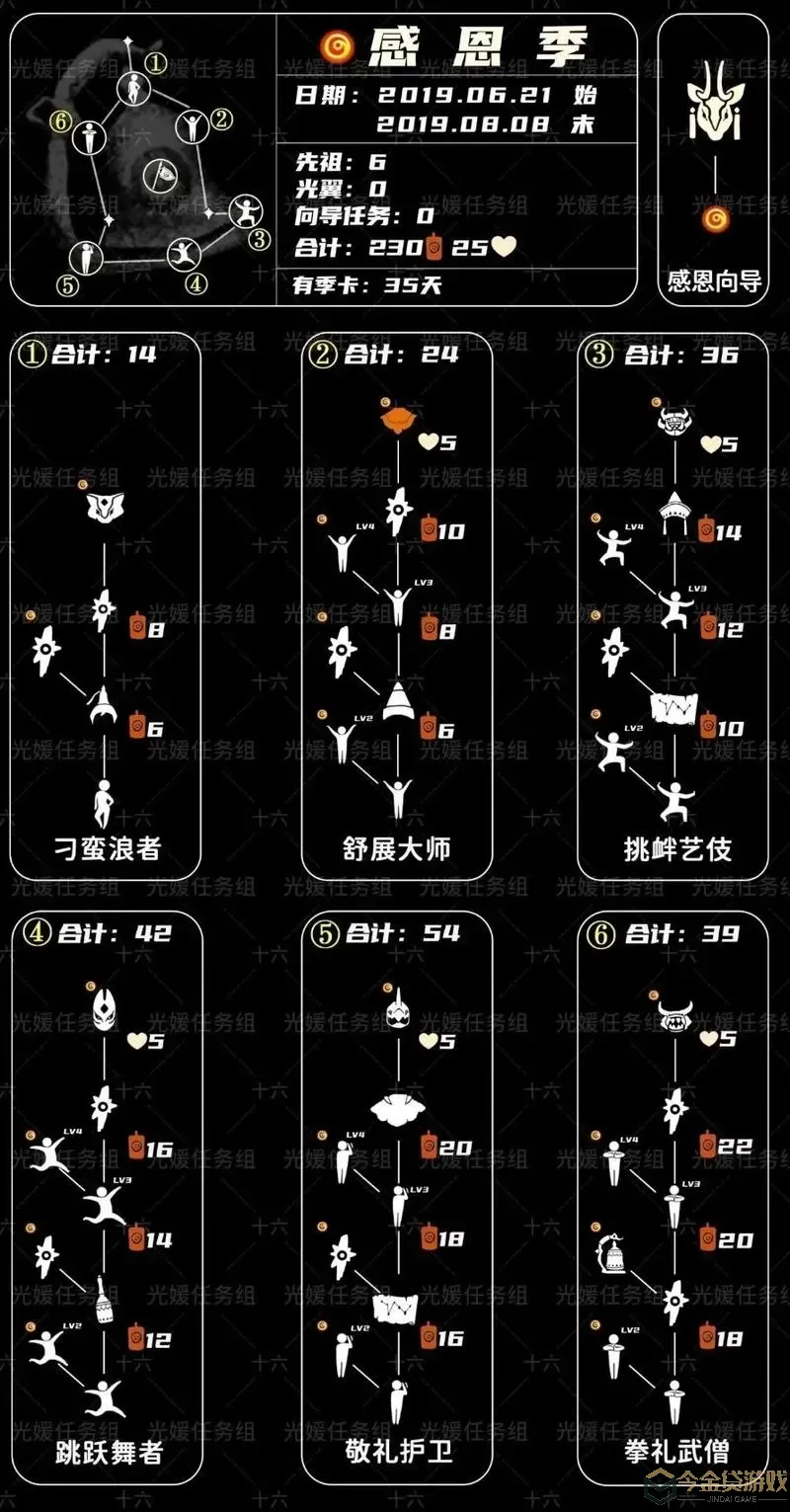 《骰子元素师》歌手卡座指南