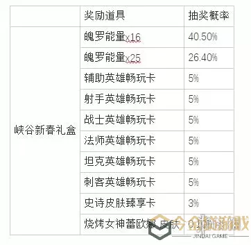 《英雄联盟》手游排行商城奖励一览